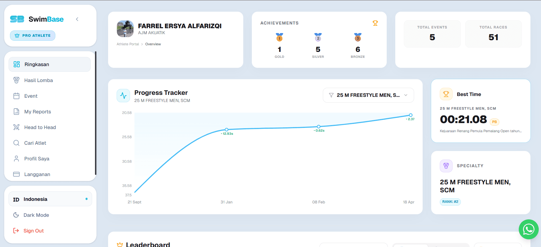 Dashboard Atlet
