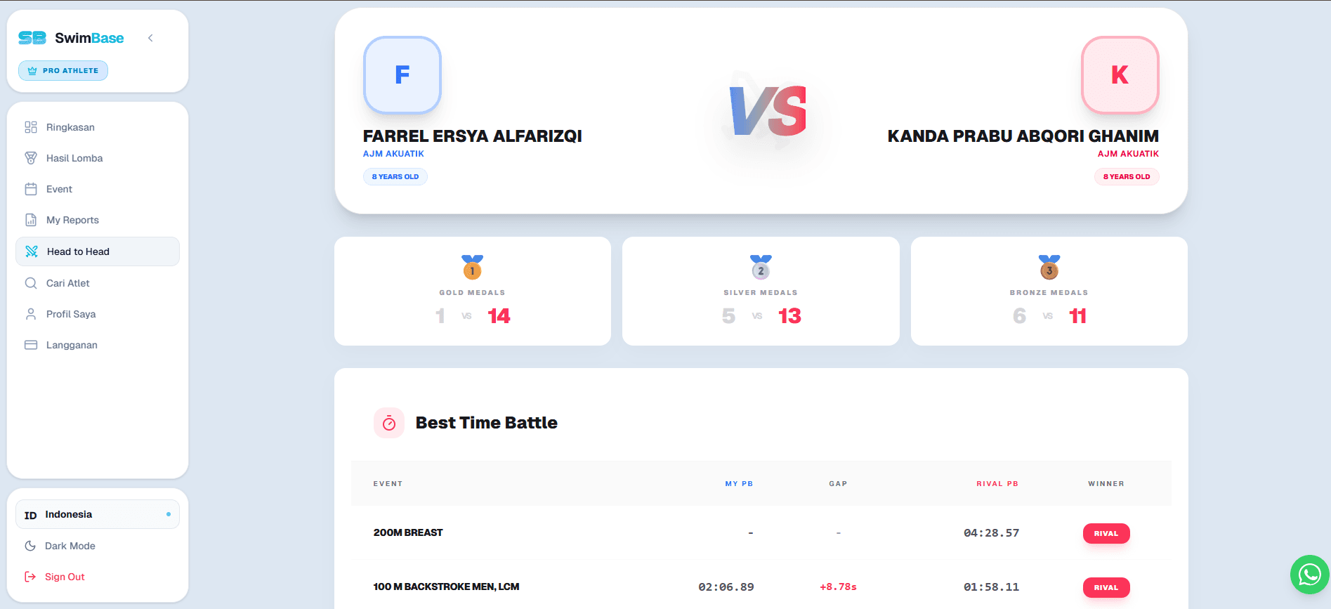Head-to-Head